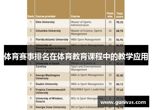 体育赛事排名在体育教育课程中的教学应用