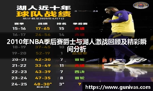 2010年NBA季后赛爵士与湖人激战回顾及精彩瞬间分析